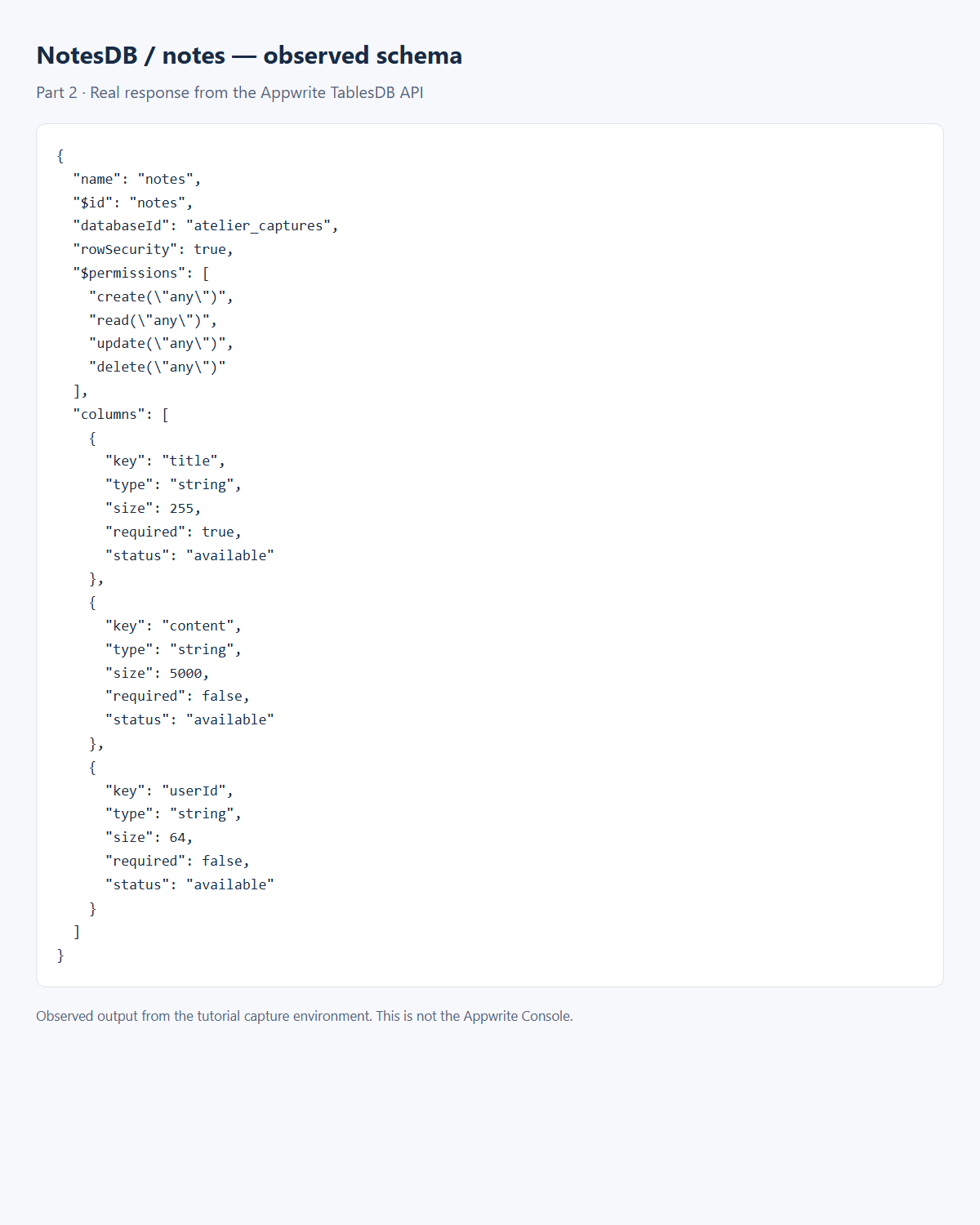 Observed Appwrite schema: the notes table and its available columns.
