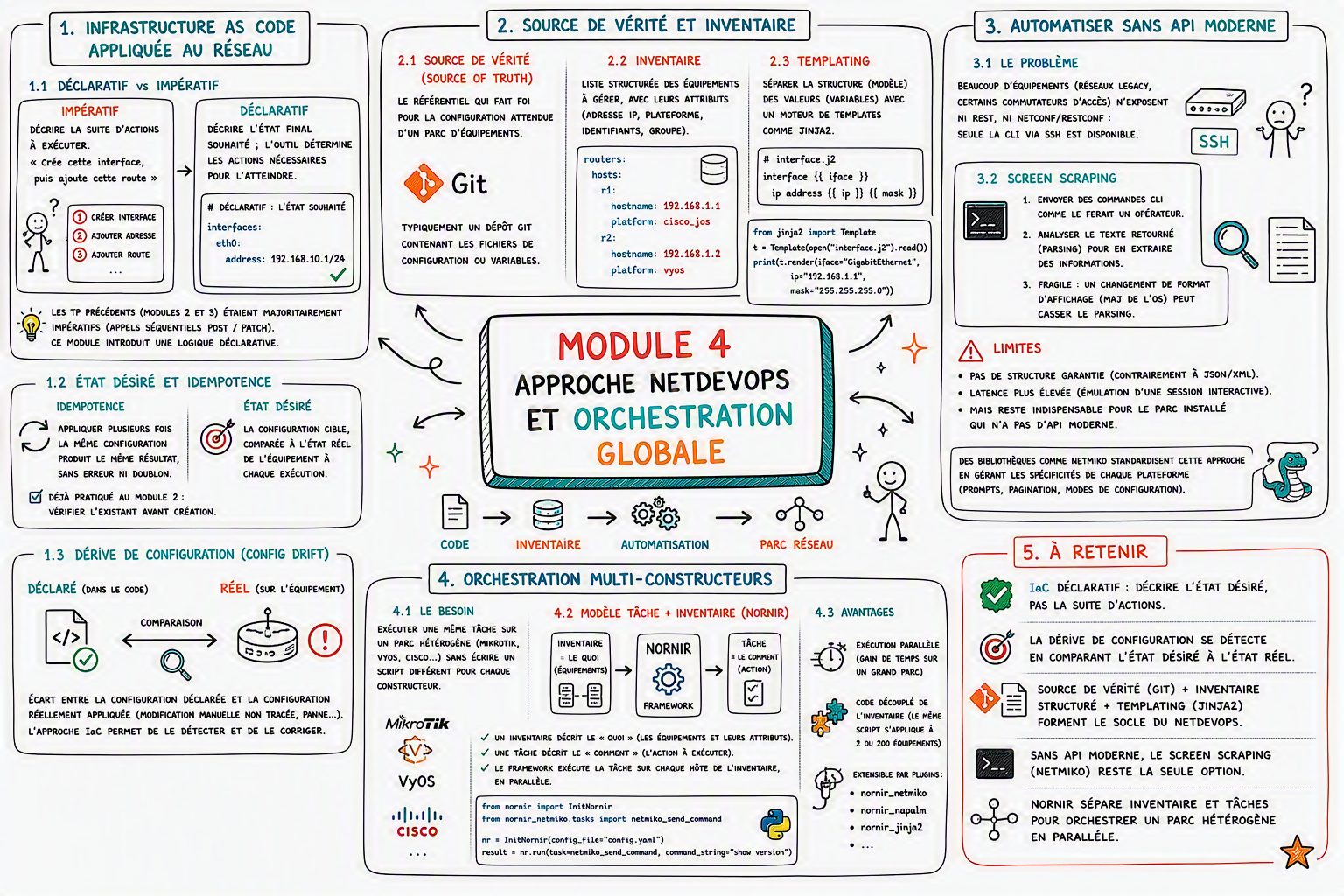 Module 4