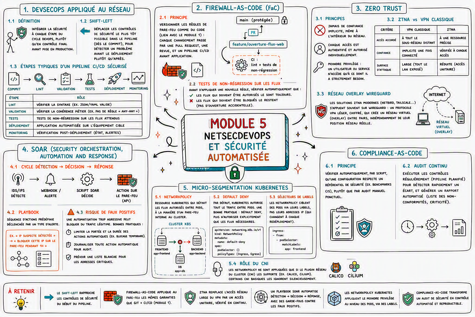 Module 5